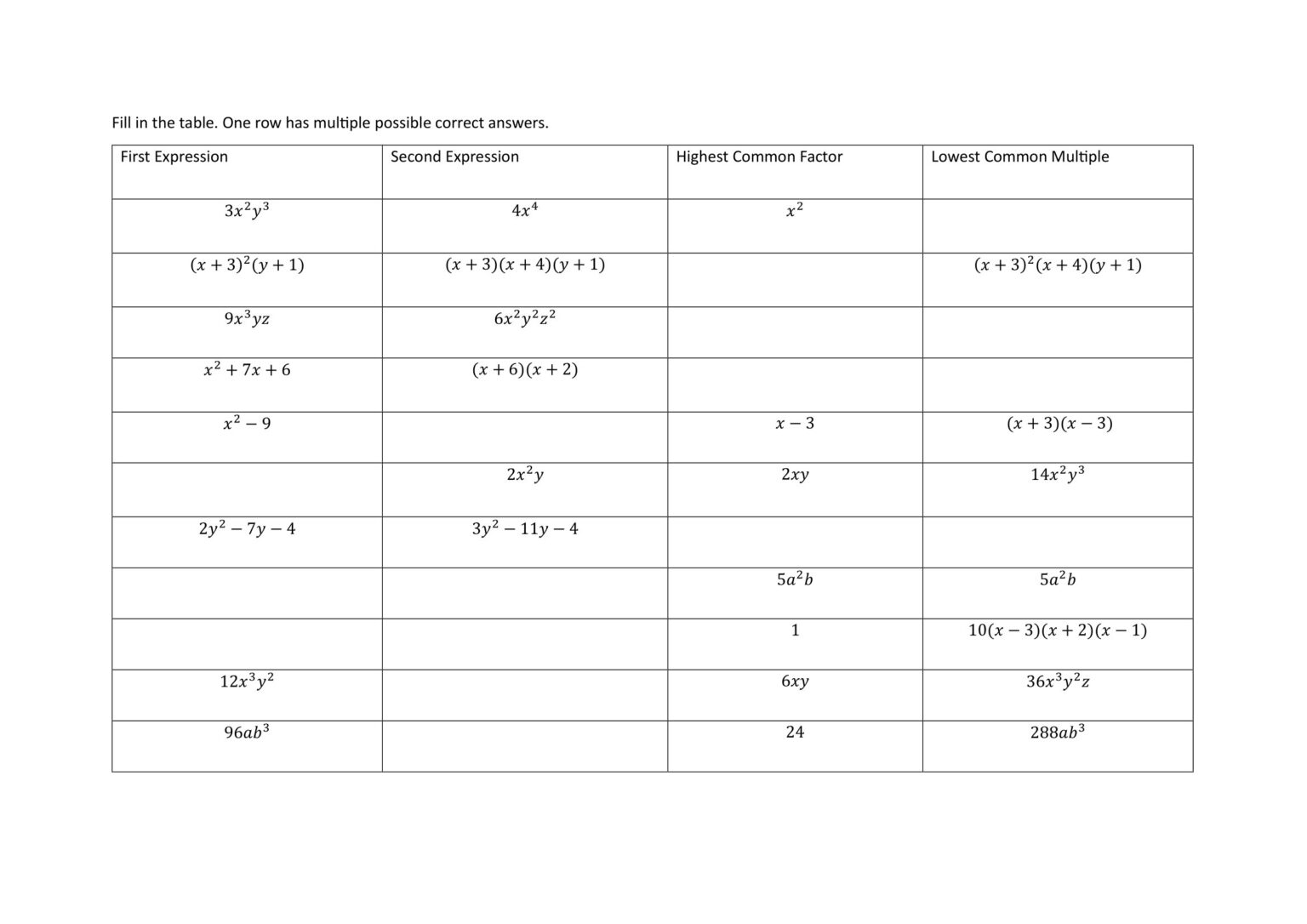 HCF and LCM of Algebraic Terms – Swinton Maths